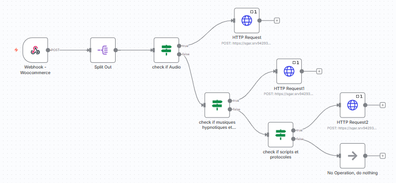 n8n workflow 2